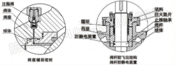 泄压结构、紧急救护结构