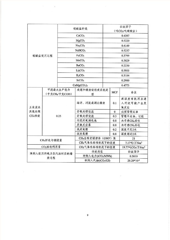 企业温室气体排放报告 盖章-009