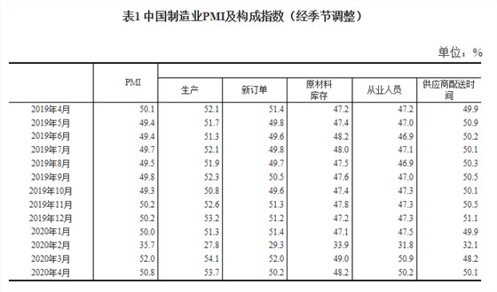 pmi构成指数