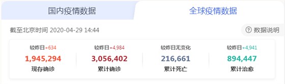 全球疫情数据