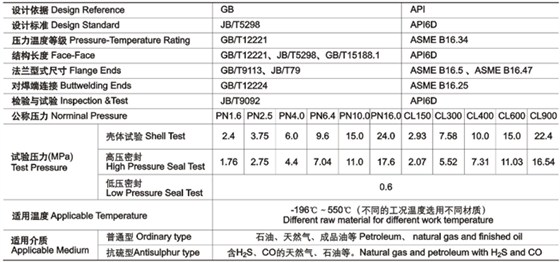 平板式闸阀技术性能规范