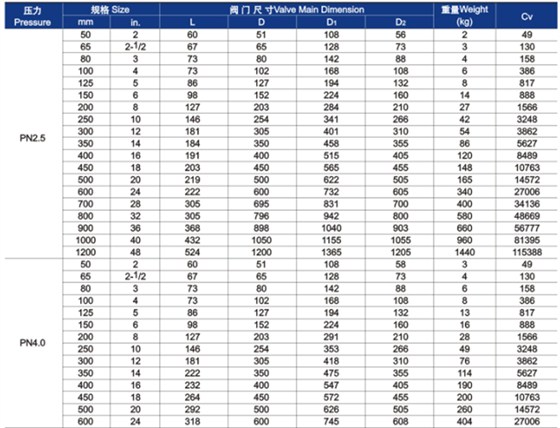 对夹双瓣式止回阀主要外形尺寸和重量