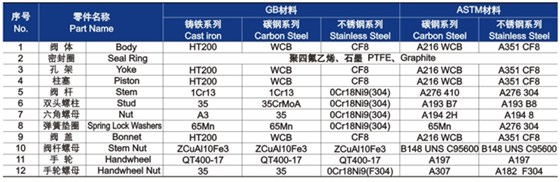 柱塞阀材料明细