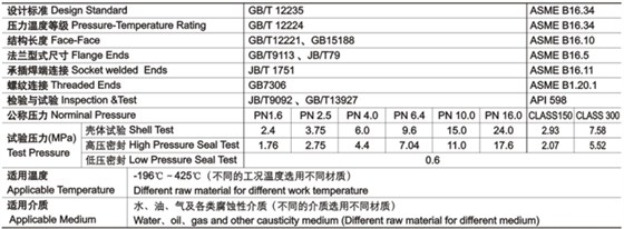 柱塞阀技术性能规范