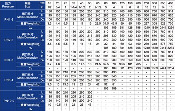 柱塞阀主要外形尺寸和重量