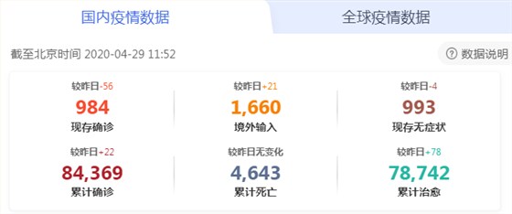 国内疫情数据