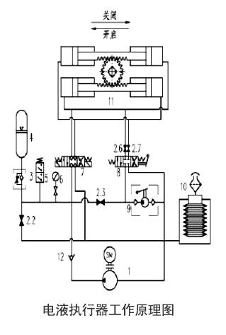 电液执行器工作原理图