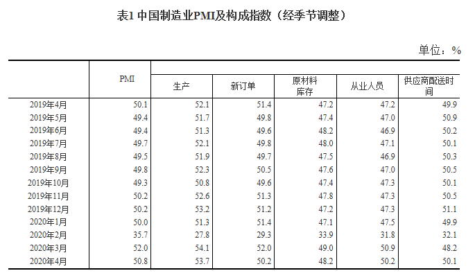 pmi构成指数