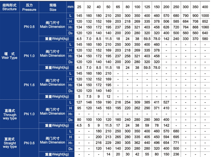 隔膜阀主要外形尺寸和重量