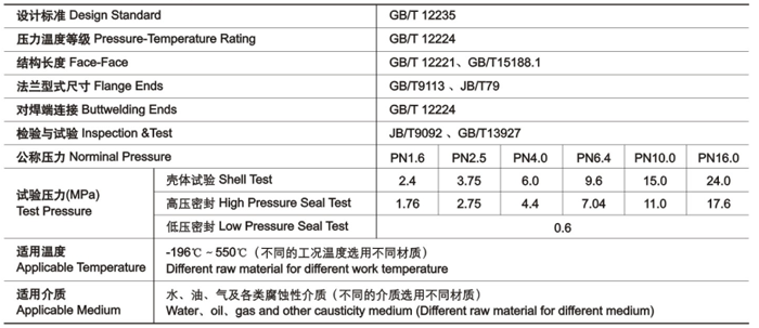 GB截止阀技术性能规范