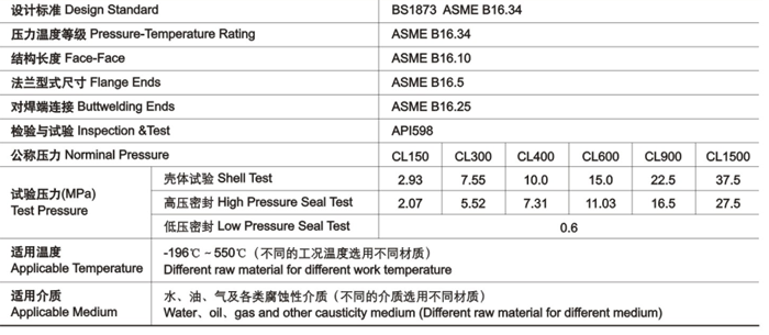 明杆升降式铸钢截止阀技术性能规范