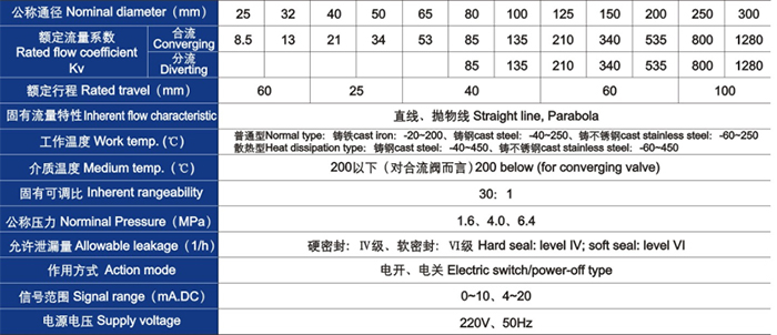 电动三通合流、分流调节阀主要技术参数