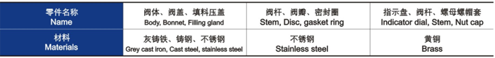 手动调节阀主要零件材料