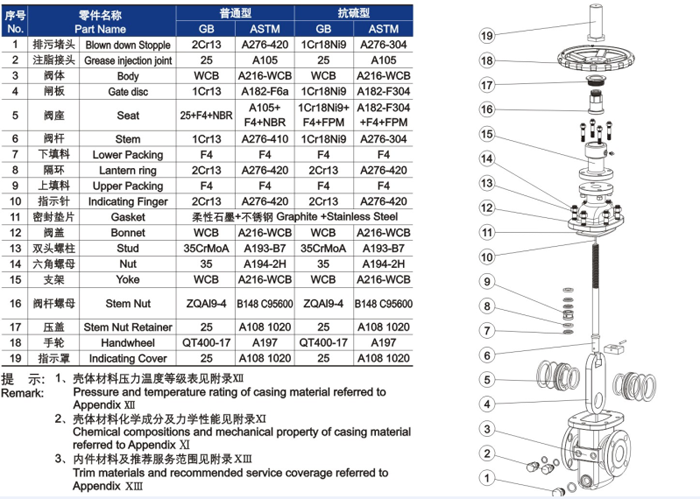 平板式闸阀材料明细