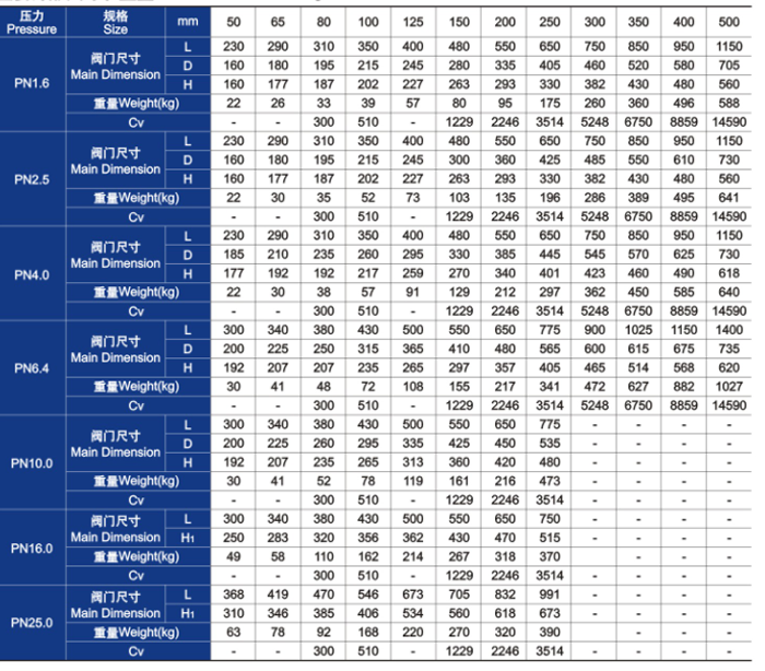 铸钢旋启式止回阀主要外形尺寸和重量