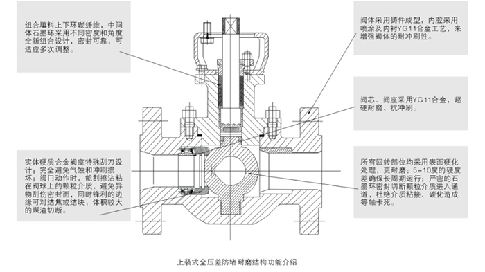 上装式煤灰煤浆控制阀结构尺寸图