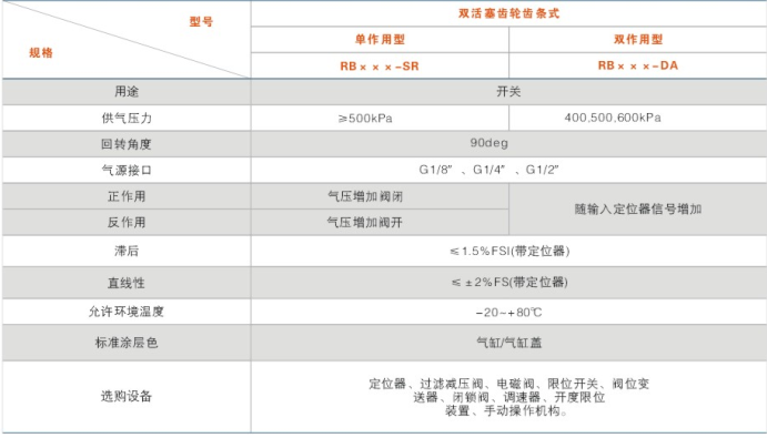 浮动式金属硬密封高压耐磨球阀