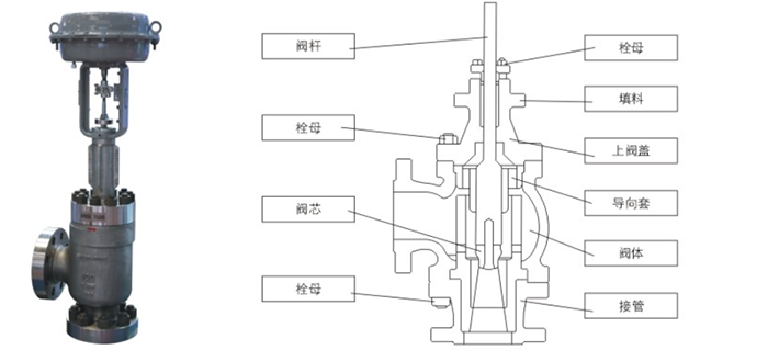 黑水角型调节阀产品结构图