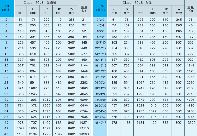 锻钢固定球阀