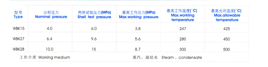 双金属片式蒸汽疏水阀性能规范