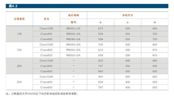 固定式金属密封高压球阀结构参数